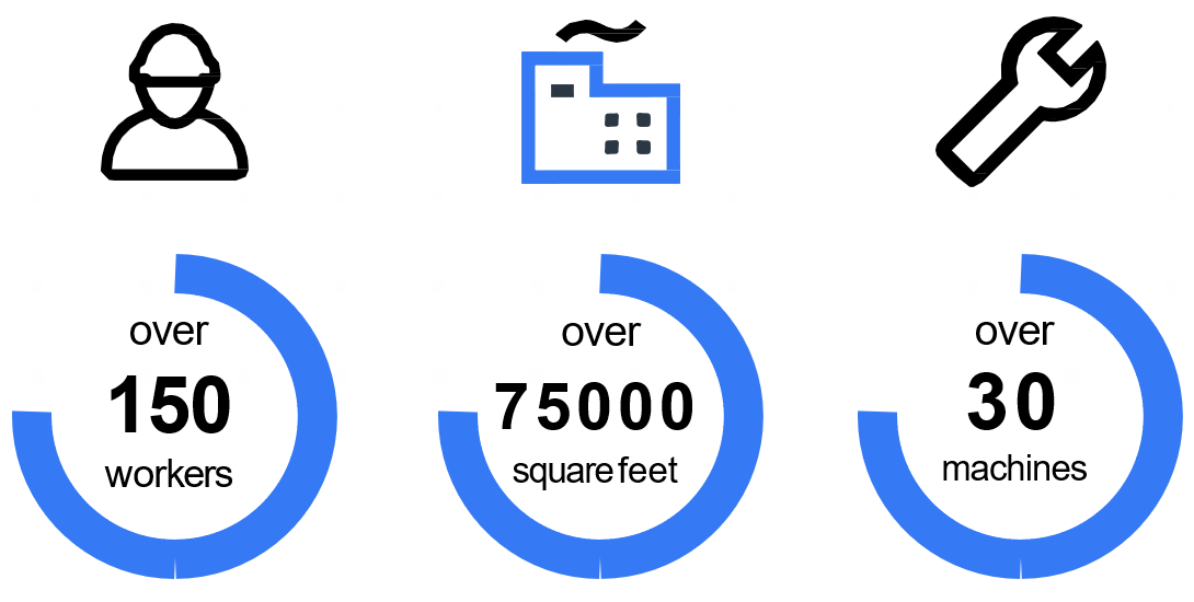 Scale & Capability